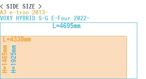 #A3 e-tron 2013- + VOXY HYBRID S-G E-Four 2022-